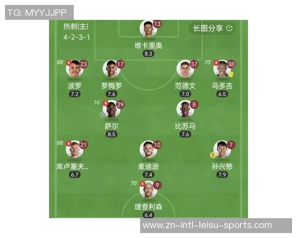 热刺引援目标分析左边锋中场中卫及正牌左后卫成重点关注方向