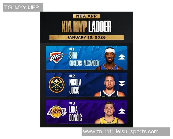 MVP榜单更新SGA稳居第一东约前3名CC强势进入前5米切尔排名第7小卡获提名 MVP榜单更新SGA稳居第一东约前3名CC强势进入前5米切尔排名第7小卡获提名