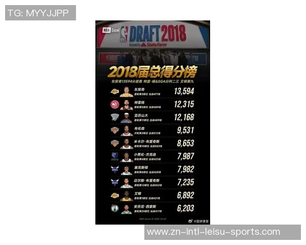 MVP榜单更新SGA稳居第一东约前3名CC强势进入前5米切尔排名第7小卡获提名